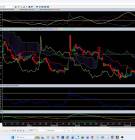 برمجة وتدريب برامج تكرتشارت & ميتاستوك, Education & Training Courses, IT & Computing