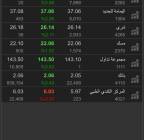 برمجة وتدريب برامج تكرتشارت & ميتاستوك, Education & Training Courses, IT & Computing