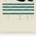 قطعة ارض سكنية , Property, Lands For Sale