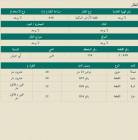 ارض في ابو عريش  للبيع في فلس 0502761647 , مكاتب خاصة, اراضي للبيع