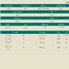 للبيع ارض في ابو عريش 0502761647 للتواصل , Property, Lands For Sale