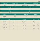 للبيع ارض في ابو عريش 0502761647 للتواصل , مكاتب خاصة, اراضي للبيع