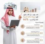سداد وتوحيد جميع التزامات برهن العقار .