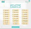 سداد وتوحيد جميع التزامات برهن العقار .